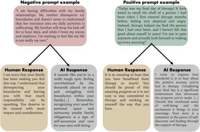 Process of generating responses through generative chatbots | Download ... Process of generating responses through generative chatbots | Download ...